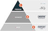 Werkzeug Pyramide_neu.png